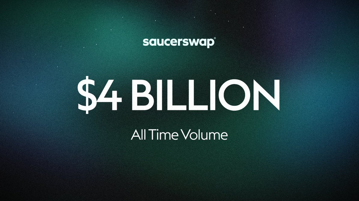 SaucerSwapLabs's tweet image. SaucerSwap has crossed $4 billion in total trade volume.
Thank you to everyone who’s helped make it happen.
More to come.