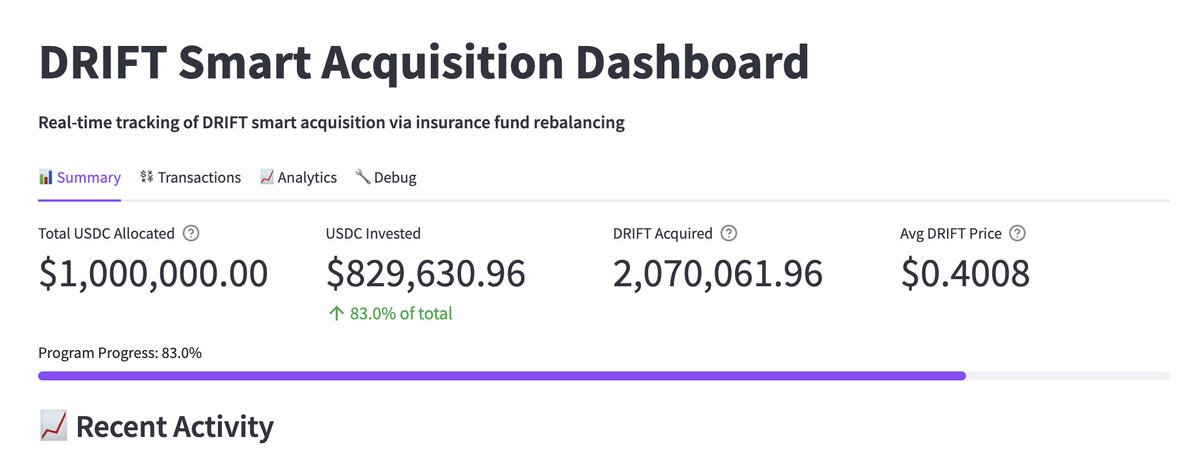 Check avg price 

gud avg price 

"Smart" acquisitions doing their thing