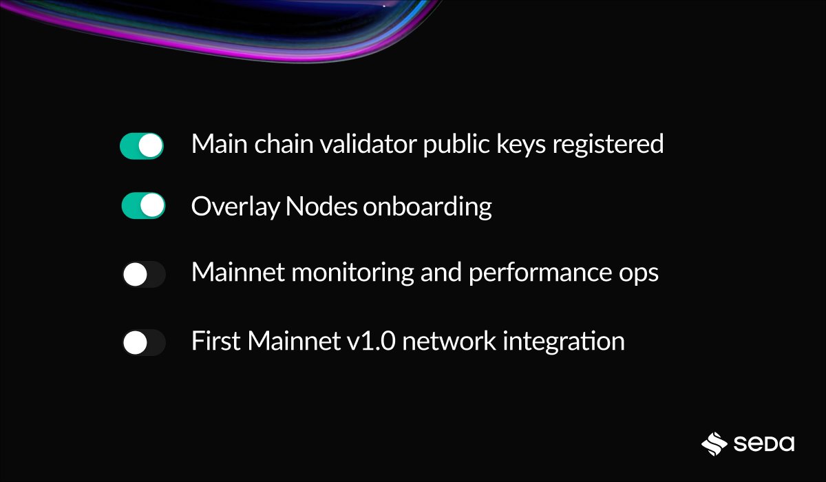 sedaprotocol's tweet image. All public keys registered ✅
First Overlay Nodes onboarded ✅
First Data Request made ✅

Now: 5 days of Mainnet v1.0 monitoring &amp;amp; performance operations

Then: First Mainnet v1.0 integration to [redacted]

Gseda.