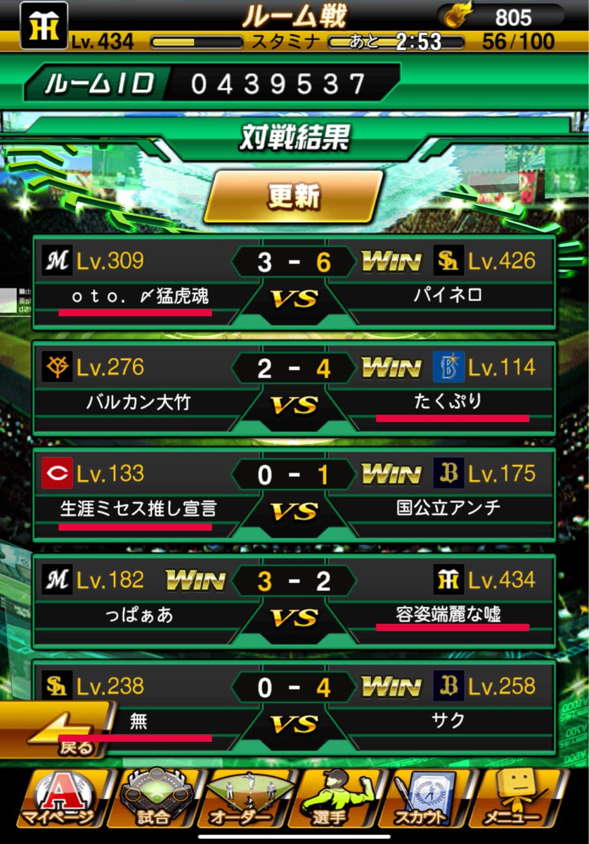 昨日は韋駄天クラン様(<a href="/kuranidaten/">プロスピクラン†韋駄天†</a>)と対抗戦をさせていただきました！
1勝4敗でGRADATI∞Nクランの敗北になりました…
本日は誰かの5ヶ月ぶりの対抗戦となりましたが、初の負け試合となってしまいました🥲
ぜひとも来週以降の対抗戦で、誰かのリベンジ依頼があることを心よりお待ちしております👀