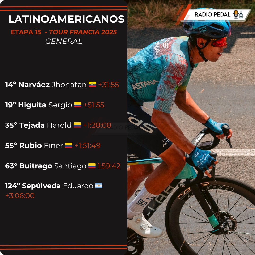 RadioPedalEC's tweet photo. #CLASIFICACIONES 🗓️ Latinoamericanos 🇨🇴🇪🇨🇦🇷 Etapa 1⃣5⃣⛰️ - Tour de Francia 🇫🇷 2025 🚴♂️
.
.
📷 RRSS
.
.
#Ciclismo #Ecuador #Colombia #Argentina #TDF2025 https://t.co/2QiXNeyVdb