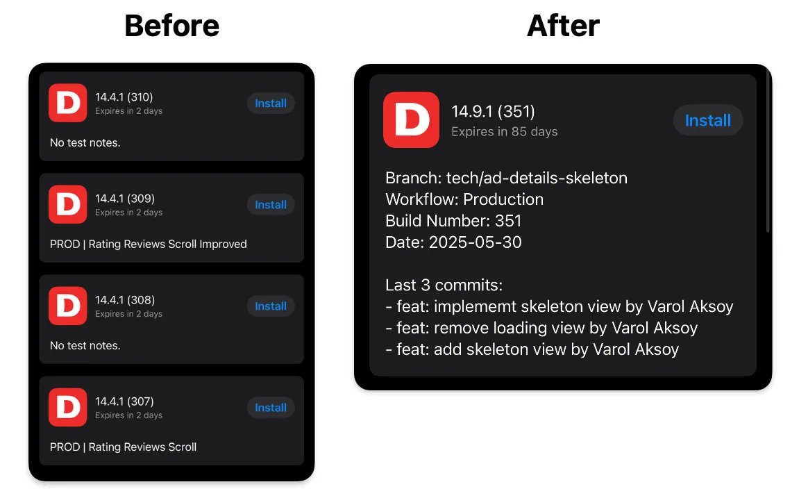 aksoy's tweet image. If you’re looking to automate your TestFlight release notes, check out the blog post I wrote

#iOSDev #XcodeCloud #TestFlight