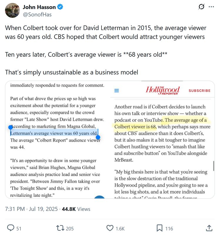 Karouno1Michael's tweet image. "The average age of a Colbert viewer is 68 years old."
When Colbert took over from Letterman in 2015 it was 60 years old. In other words, it's the same people that have just gotten older. They have not added enough young viewers to change the demographic. Democrats do not attract…