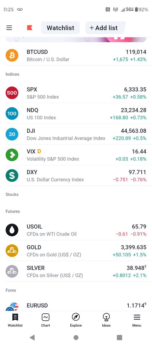 AlchemistJedi's tweet image. How does this work?
You can't tell me the market's not manipulated when everything is up with the dollar down yet oil still goes down with all the turmoil in the Middle East.