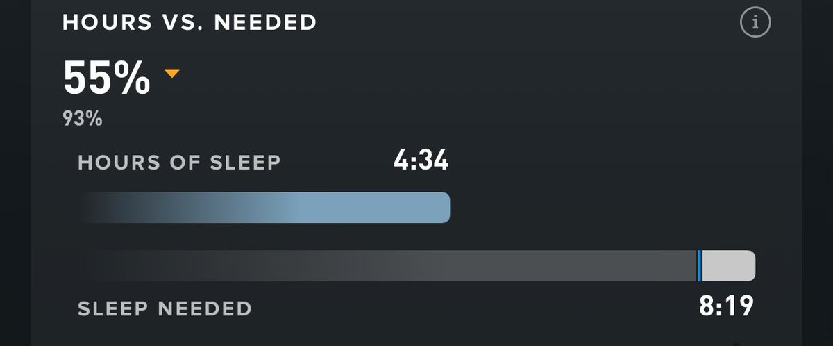 DeeZe's tweet image. I know we are back because I slept for less than five hours last night and felt wide awake immediately after waking up