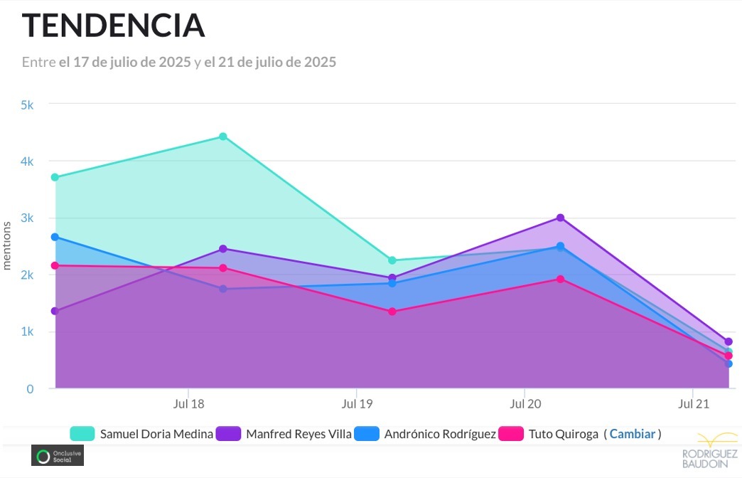 Brújula Noticias tweet media