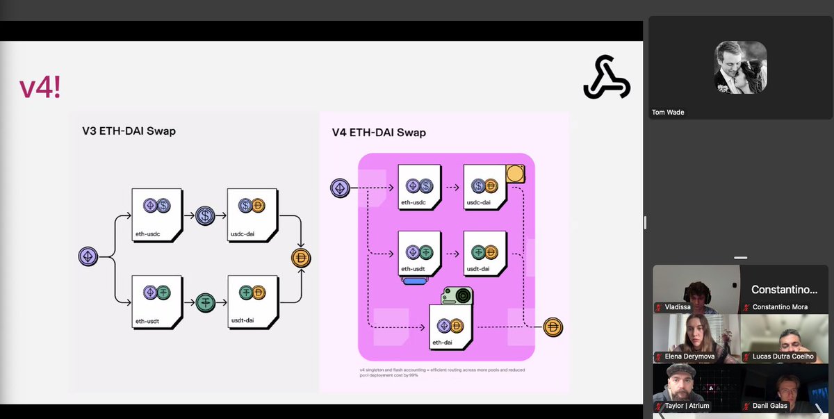constacrypto's tweet image. Starting the week on the right foot with @Uniswap Workshop #1 by @TomWade at @AtriumAcademy