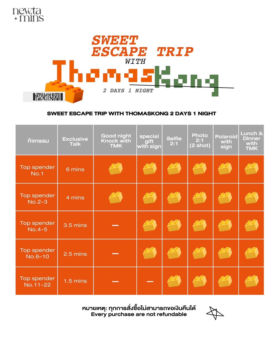 tthomastc's tweet image. Sweet Escape Trip with ThomasKong❤️👀 ห้ามพลาดทริป 2 วัน 1 คืน กับ Thomas Kong ในวันที่ 9-10 August 2025 ตั้งแต่เวลา 09.00 เป็นต้นไป สามารถสะสมยอด Top spender ได้ตั้งแต่วันนี้จนถึงวันที่ 1 August 2025 ภายใน 22.00 น. เท่านั้น
🥳 เลือกรับสิทธิ์ Top spender trip 22 ท่าน…