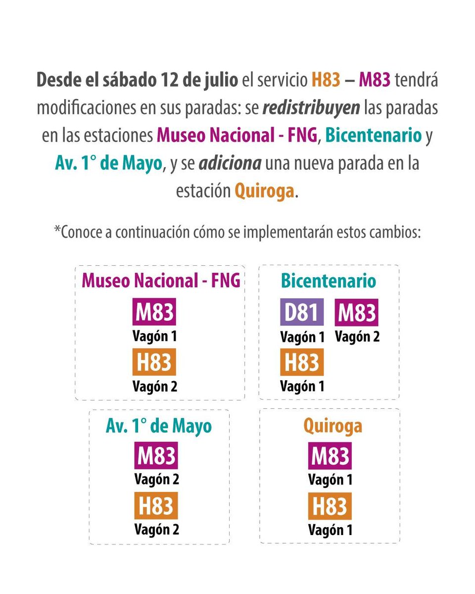 A partir del 12 de julio, los servicios M83 Museo Nacional  - H83 Usme Centro Povenir ll redistribuyen sus paradas en las estaciones Museo Nacional - FNG, Bicentenario y Avenida 1° de Mayo y adicionan una nueva para en la estación de Quiroga.