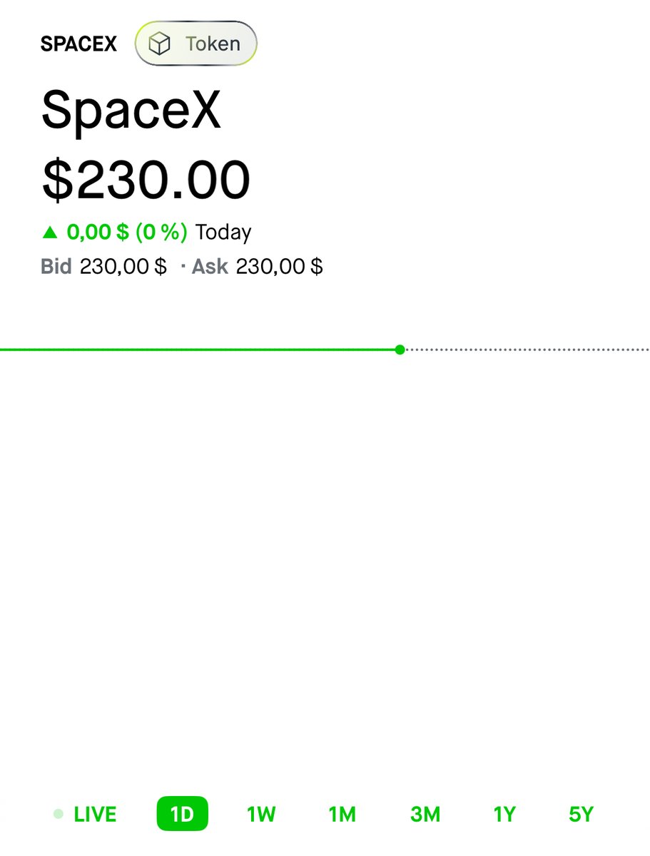 teslaxander's tweet image. Werde Teil der Mars-Zukunft🚀
Mit dem Link bekommt ihr 20 EUR geschenkt und könnt über Robinhood in @SpaceX investieren – Was uns Privatanlegern sonst verwehrt bleibt.
Keine Anlageempfehlung, aber dafür Werbung ;)
Link gültig bis 29.7.2025.
✍️join.robinhood.com/eu_crypto/alex…