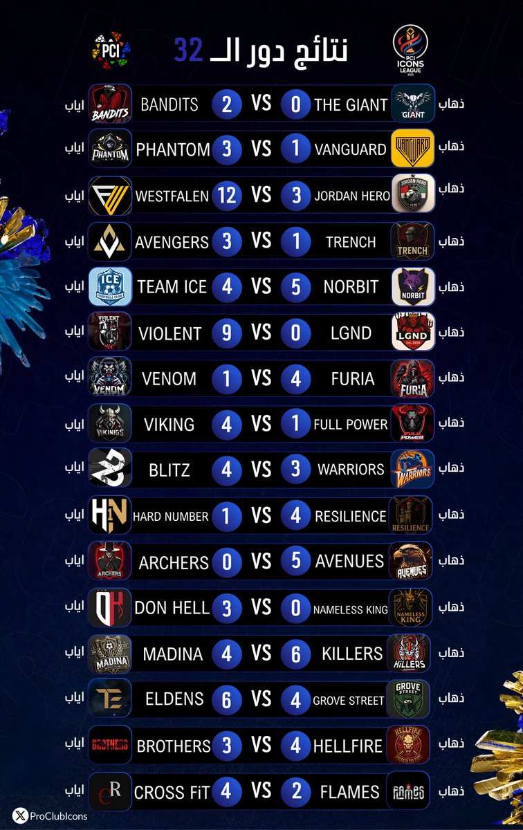 🏆 | ICONS LEAGUE 2025 
🏟️ | ROUND OF 32
⚽️ | 🔴RESULTS🔴

#دوري_الأيكونز | #IconsLeague2025