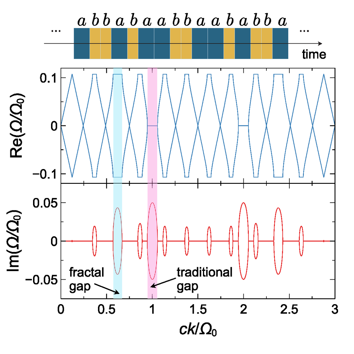 Letter: Exploring aperiodic order in photonic time crystals
Marino Coppolaro, Massimo Moccia, Giuseppe Castaldi, and Vincenzo Galdi
go.aps.org/3U4JwIB