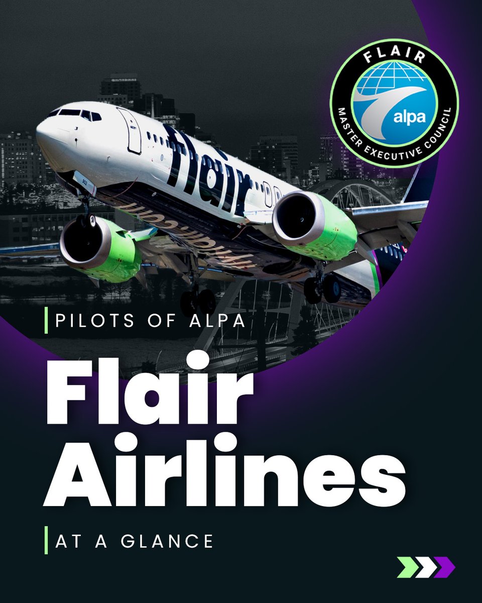 ALPAPilots's tweet image. Meet the pilots of Flair Airlines, proud ALPA members since 2021! With 300 pilots, they operate B-737s on scheduled service to 35 destinations in Canada and North America as part of the country’s first independent ULCC. Learn more 👉 bit.ly/44swfhJ #MemberMonday