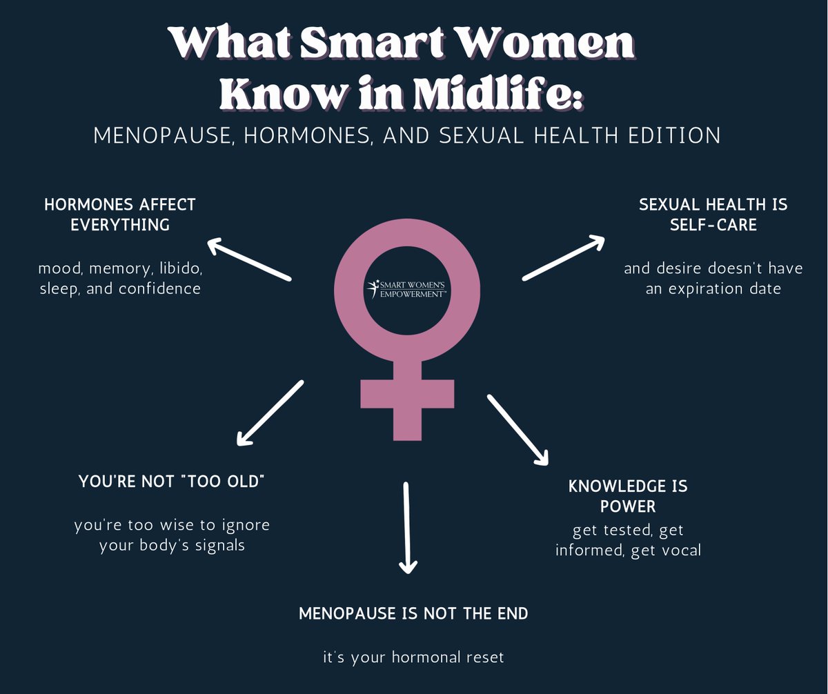 SmartWomEmpower's tweet image. Smart women in midlife know: menopause isn’t the end — it’s the beginning of empowered self-care. 

#MidlifeWisdom #MenopauseAwareness #HormoneHealth #SmartWomen #EmpoweredAging #SexualWellness #PerimenopausePower #KnowledgeIsPower #MidlifeConfidence #WomenOver40