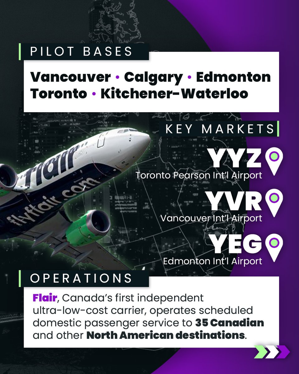 ALPAPilots's tweet image. Meet the pilots of Flair Airlines, proud ALPA members since 2021! With 300 pilots, they operate B-737s on scheduled service to 35 destinations in Canada and North America as part of the country’s first independent ULCC. Learn more 👉 bit.ly/44swfhJ #MemberMonday