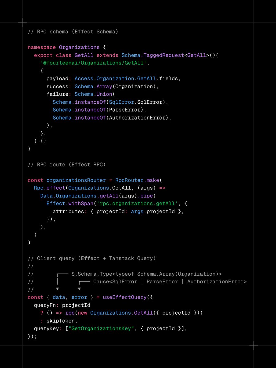 Michael Fester (@michaelfester) on Twitter photo A powerful combo: Effect RPC + TanStack Query.
A year ago, during his internship with us, <a href="/ethanniser/">Ethan Niser</a> implemented (among a bunch of other amazing things!) an <a href="/EffectTS_/">Effect | TypeScript at Scale</a> wrapper around <a href="/tan_stack/">TANSTACK</a> Query.
We haven't looked back since. It's handling queries and mutations in a fully A powerful combo: Effect RPC + TanStack Query.
A year ago, during his internship with us, <a href="/ethanniser/">Ethan Niser</a> implemented (among a bunch of other amazing things!) an <a href="/EffectTS_/">Effect | TypeScript at Scale</a> wrapper around <a href="/tan_stack/">TANSTACK</a> Query.
We haven't looked back since. It's handling queries and mutations in a fully