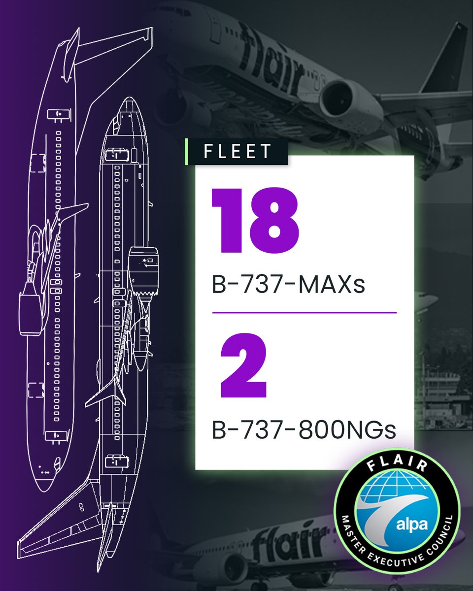 ALPAPilots's tweet image. Meet the pilots of Flair Airlines, proud ALPA members since 2021! With 300 pilots, they operate B-737s on scheduled service to 35 destinations in Canada and North America as part of the country’s first independent ULCC. Learn more 👉 bit.ly/44swfhJ #MemberMonday