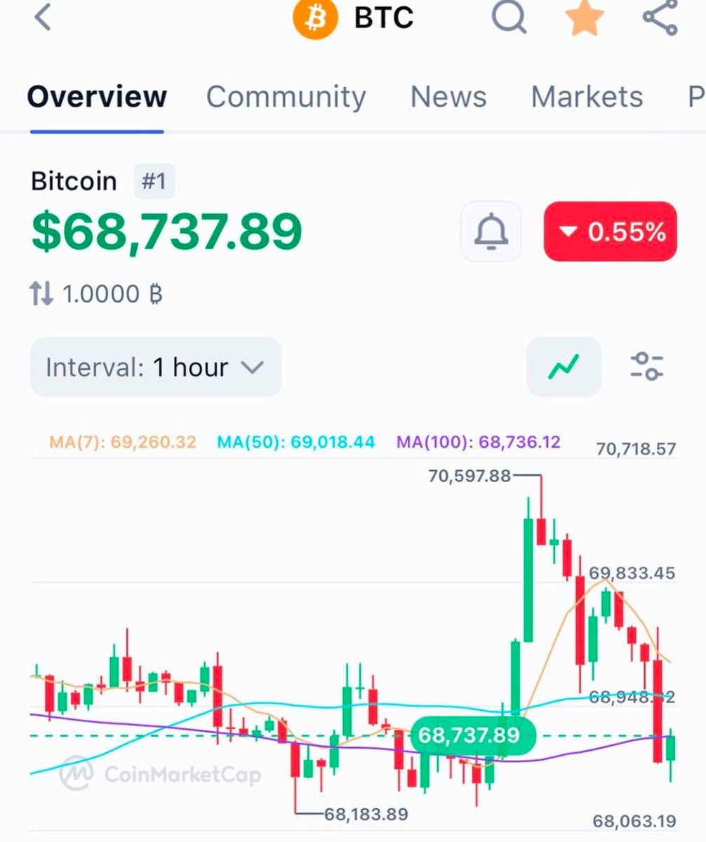 subcon_'s tweet image. As a professional Bitcoin miner, I use advanced decoding systems to help clients grow their funds — turning $3,000 or $4,000 into substantial profits, potentially up to 2.0 BTC depending on market performance
