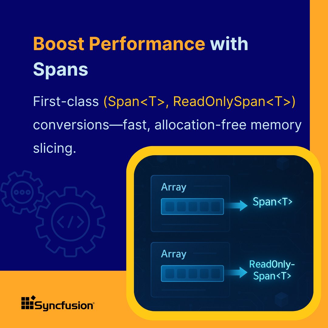 Syncfusion's tweet image. Native Span&lt;T&gt; Support
C# 14 enables implicit conversions to enhance performance and safety.
👀 Don't miss what's next! …👇
#Span #CSharp14 #Performance
(4/8)