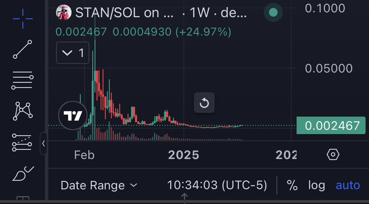 koreanjewcrypto's tweet image. Instead of throwing your sol into the pump meat grinder how about bidding active communities with charts that look like this?
$stan