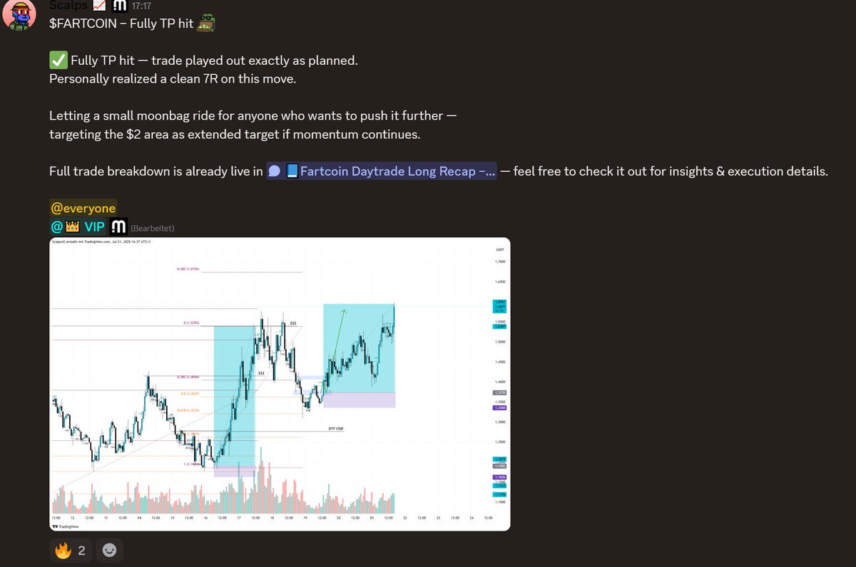 Our latest $FARTCOIN trade from the free section just hit full TP for +7R.

Another clean setup that payed off.

We drop 1–2 setups every week for free in our community.
Use them for inspiration or copy them – up to you

From traders, for traders.
Join us &amp; don't miss the next