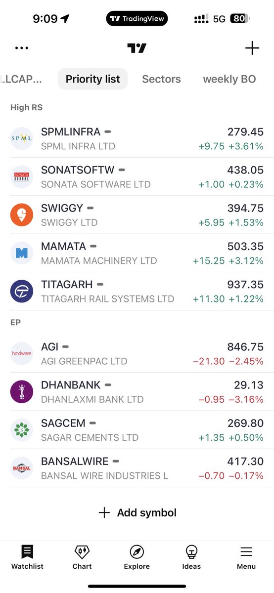 Stocks i will be tracking tomorrow.

Both EP &amp; High RS stocks in priority list.

Telegram: t.me/pahari_trader
.
#StocksInFocus #StockMarketIndia