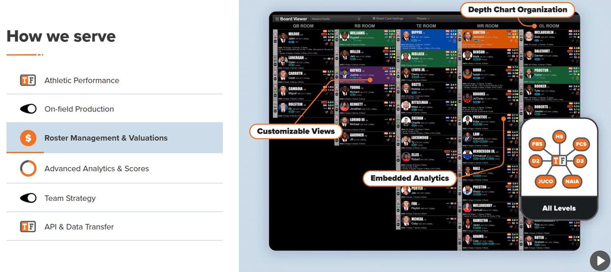 TrckFootball's tweet image. New home page dropping now…
trackingfootball.com
Special thanks to @tbhcreative you guys are a great partner. Awesome work!
And @opencrowd our dev team. Couldn’t have done it without you.
