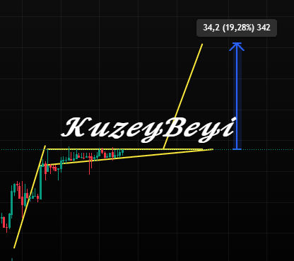 #Borsa Bu gece trade amaçlı listeye yazarım.. %90 çalışır bu
(ytd)