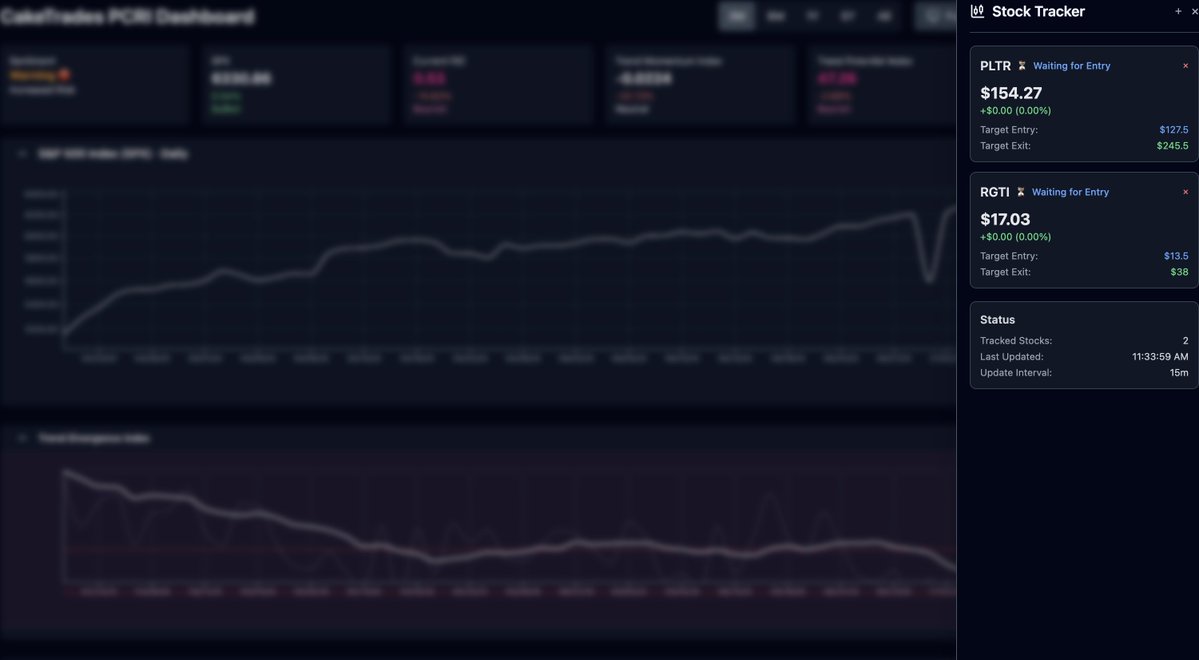 axelroark's tweet image. The PCRI top/bottom finder we use at @cake_trades is getting an upgrade! It's an interactive React application with Express.js backend, web sockets, and CDN caching. Subscribers can now watch the signals live!
Soon to be added: Stock entry/exit tracker (pictured), and Discord…