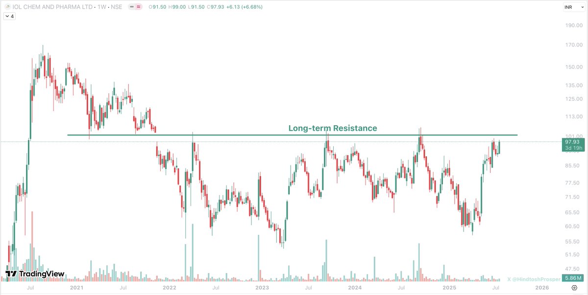 Prouspering's tweet photo. 📊Potential #Breakout soon #stock 📈
#IOLCP 🧪
#IOL | #StockMarket | #trading | #investing https://t.co/QasukuqUDg