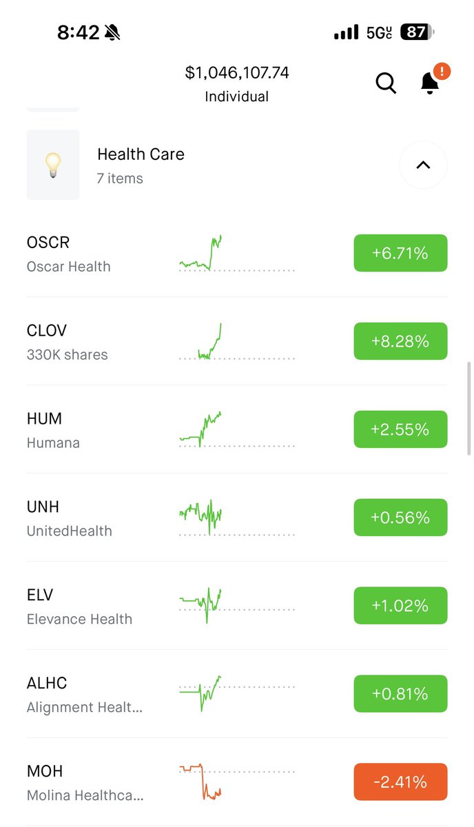 _AlbertAlan's tweet image. Dear $CLOV Investors,
First it was $SoFi. Then came the meteoric rise of Opendoor $OPEN. Now, investors are front-running Chamath Palihapitiya’s SPACs, recognizing the pattern. $OSCR is seeing inflows as well. The market’s frothy, the casino’s reopening, and it’s game on.