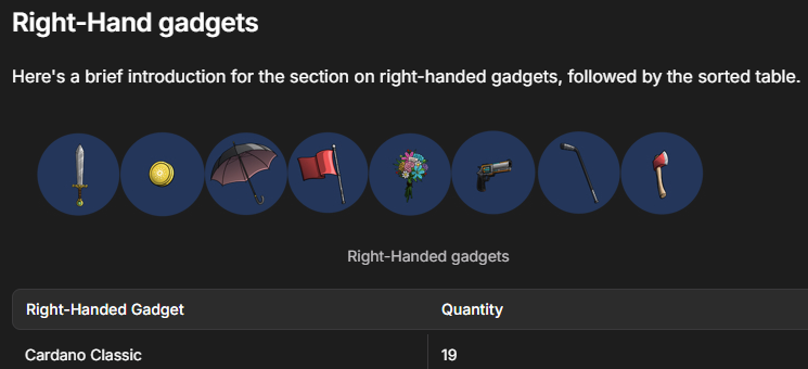 FinnerCNFT's tweet photo. What is your favorite @spacebudznft gadget? Mine is the Cardano coin. Especially the right handed ones.....only 19 in the entire collection! #soundsrare https://t.co/BUJohIFyHY