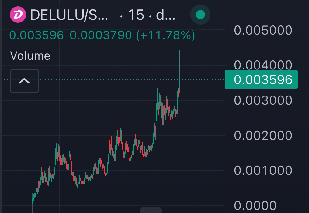 1 retard + terminal delusion
= infinite money glitch

the less u think, 
the more u print

$DELULU @ 4.5M (we 6x’d)
study bro SOG 🤡