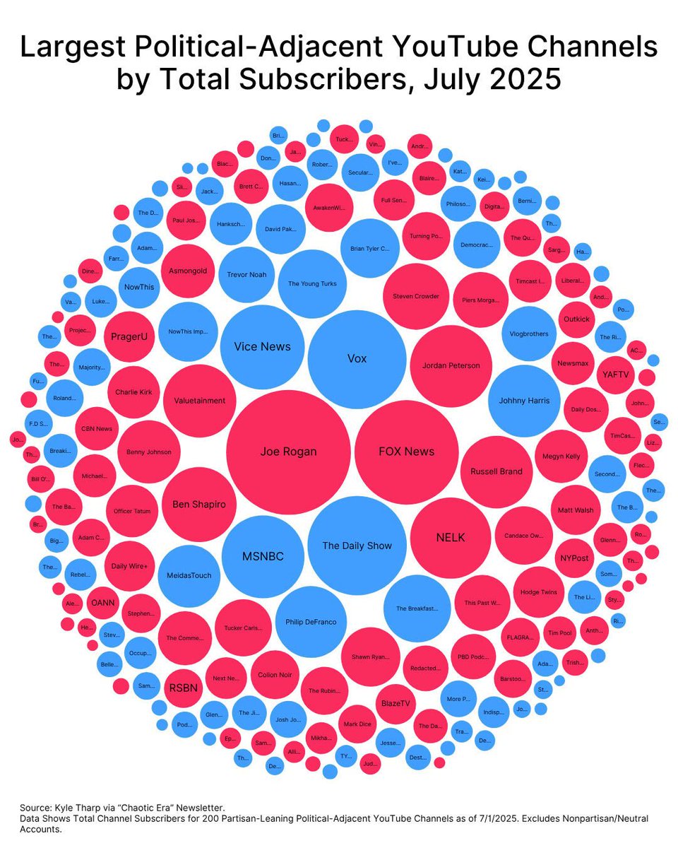 likebutterfield's tweet image. babe, wake up... @kylewilsontharp just released a new bubble chart ™️