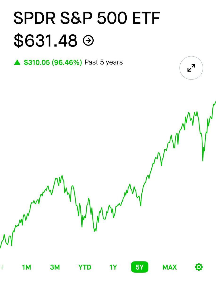 TapperButRight's tweet image. 🚨🚨WELCOME:
💰💰To the GOLDEN AGE💰💰💰
✅Tariff Revenue: UP 110%+ YoY
✅Prices: DOWN👇 📉
✅Stocks: All Time HIGH 💸
The experts and everyone outside of MAGA (and even some of MAGA) would have said you couldn’t have all three. “It’s IMPOSSIBLE”. Does anyone still believe…