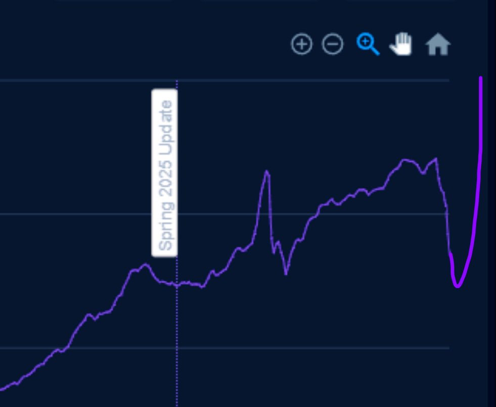 ryderlx2's tweet image. What is everyone freaking out about the market looks great!