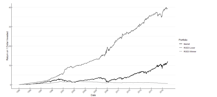 alphaarchitect's tweet image. This paper reveals a striking pattern in U.S. stock markets: the prices of individual stocks often reverse direction at the very end of the trading day.
by @ebasilico
alphaarchitect.com/?p=95525