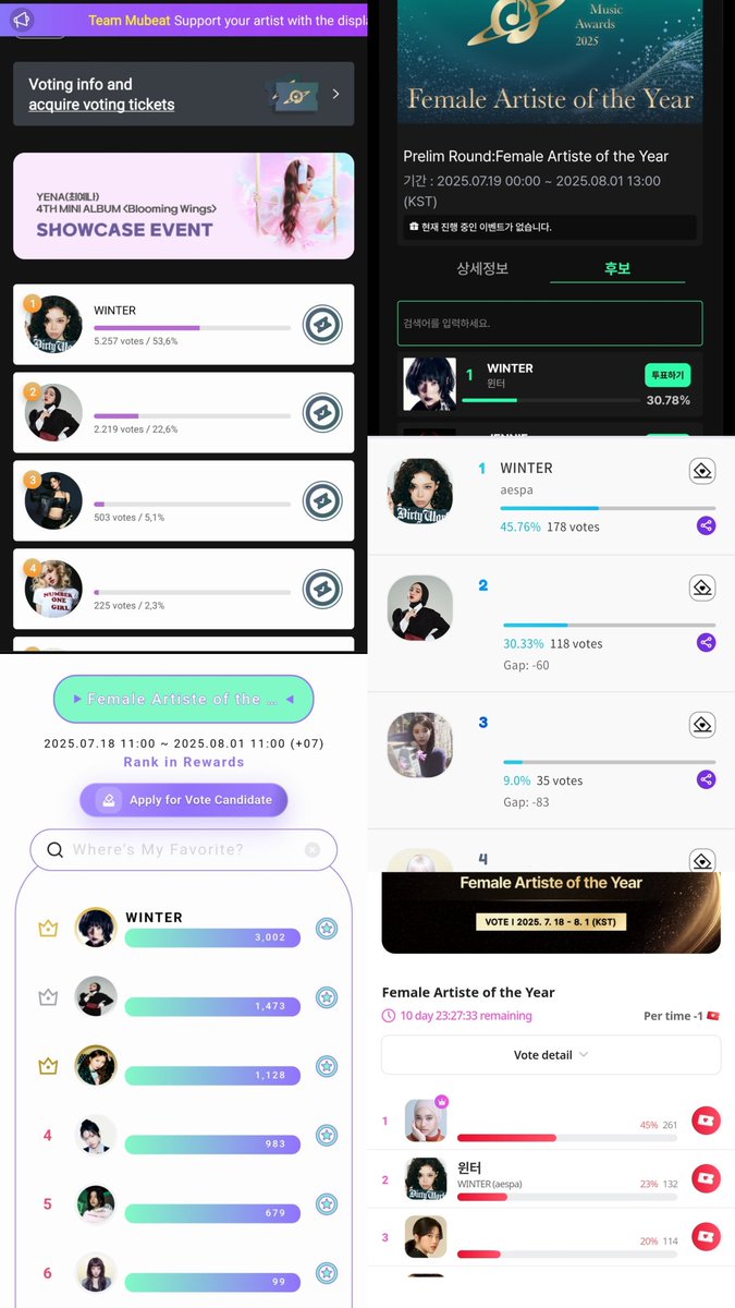 kmjvotingteam's tweet image. [UPDATE]

[Newsis K-Expo Global Netizen Award]
#9 (🔺️9)

[JUPITER MUSIC AWARD]
Mubeat, Picnic, Fancast, website muniverse #1 
My1pick #2

#WINTER #윈터 #ウィンター  #에스파 #aespa