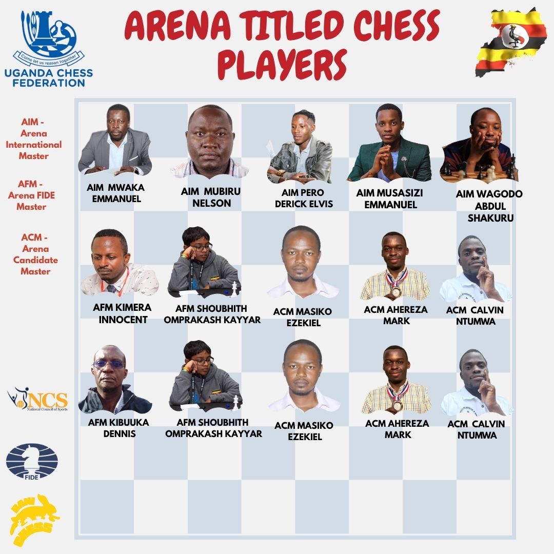 BaniBulletin's tweet image. ♟️🇺🇬 Wagodo Abdul Shakuru has officially joined Uganda’s elite!

He earns the Arena International Master (AIM) title, becoming the 43rd titled player under the Uganda Chess Federation.

👏 Congratulations, AIM Shakuru!

#ChessUganda #FIDE #ArenaTitle #UgandaChess #EastAfricaChess
