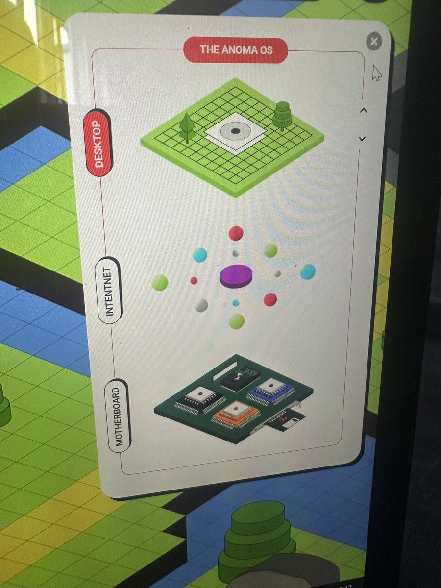 I’m active on my <a href="/Anoma/">Anoma</a> Testnet Dashboard.
I’m giving out the Next 2 Codes to only those who follow me