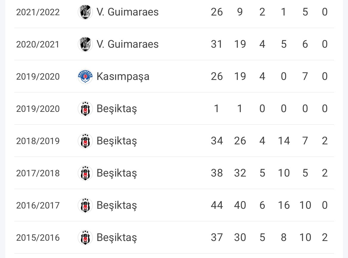 Yıllardır Quaresma Quaresma diye kafa sikiyolar amk lavuğun kariyer şöyle
