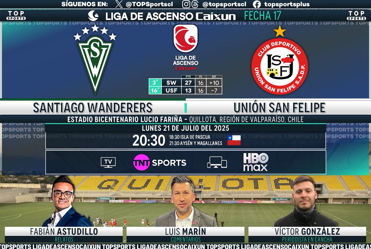 TOP Sports (@topsportscl) on Twitter photo #LigadeAscensoCaixun ⚽️🇨🇱 Fecha 17
#SantiagoWanderers - #UniónSanFelipe
🎙️ Relatos: <a href="/fabi_relator/">Fabian Astudillo</a>
🗣️ Comentarios: <a href="/luis1marin/">Luis Marin Barahona</a>
🏟️ Cancha: <a href="/_vigmena/">Víctor González Mena</a>
#⃣ #MatchdayLunes - #LigadeAscenso
🖥️ <a href="/TNTSportsCL/">TNT Sports Chile</a>
📱💻 <a href="/StreamMaxLA/">HBO Max Latinoamérica</a> 🇨🇱
🔃❤️ #LigadeAscensoCaixun ⚽️🇨🇱 Fecha 17
#SantiagoWanderers - #UniónSanFelipe
🎙️ Relatos: <a href="/fabi_relator/">Fabian Astudillo</a>
🗣️ Comentarios: <a href="/luis1marin/">Luis Marin Barahona</a>
🏟️ Cancha: <a href="/_vigmena/">Víctor González Mena</a>
#⃣ #MatchdayLunes - #LigadeAscenso
🖥️ <a href="/TNTSportsCL/">TNT Sports Chile</a>
📱💻 <a href="/StreamMaxLA/">HBO Max Latinoamérica</a> 🇨🇱
🔃❤️