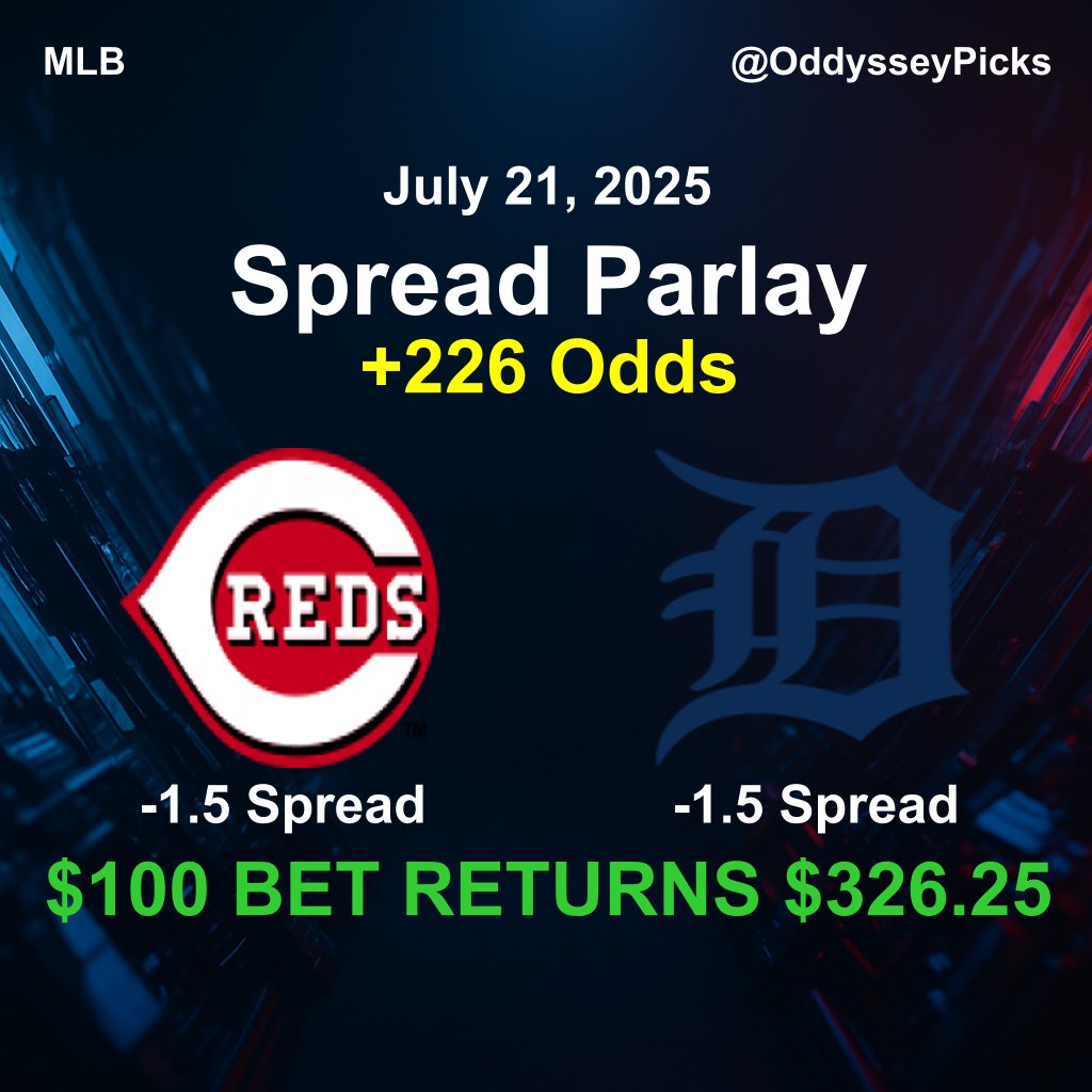 OddysseyPicks's tweet image. 💥 MLB Spread Parlay of the Day 💥

📅 Game 1: Nationals vs Reds (Jul 21)
🧠 Pick: Reds -1.5 Covers
📈 Confidence: 90.1%
💸 Odds: +125

📅 Game 2: Pirates vs Tigers (Jul 21)
🧠 Pick:  Tigers +1.5 Covers
📈 Confidence: 89.7%
💸 Odds: -222
🔒 Parlay Odds: +226
#mlbparlay #MLModel