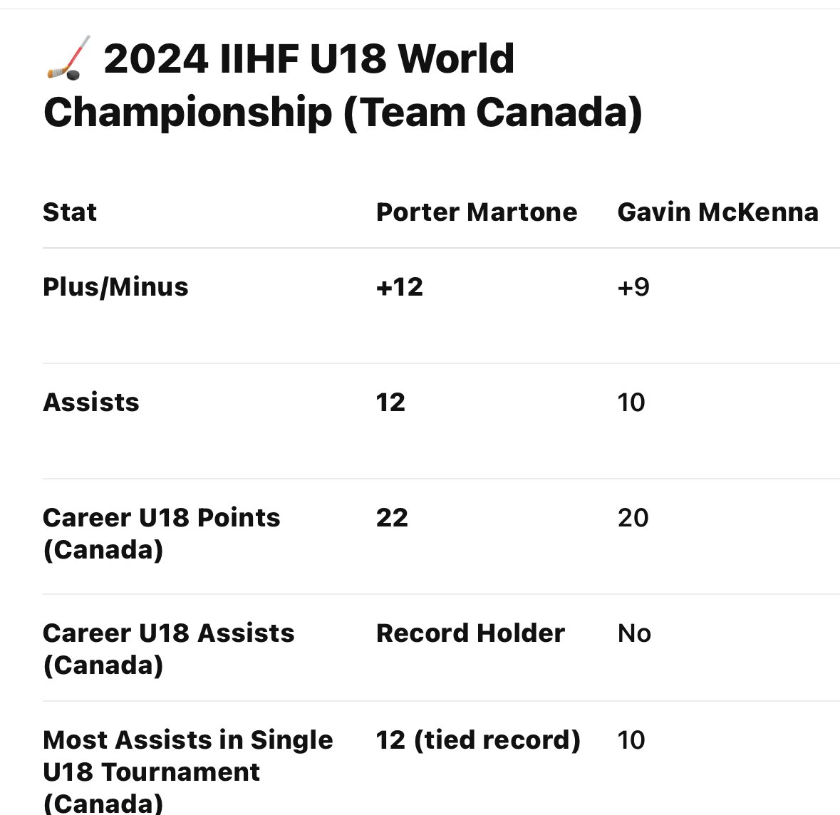 CedricGreeneFP's tweet image. Martone &amp;gt; McKenna   🤷🏾