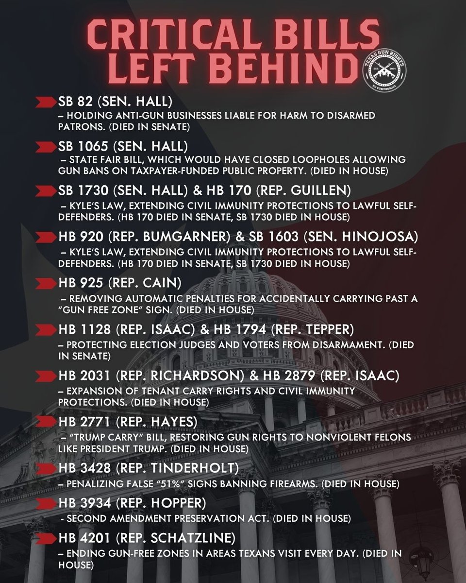 TXGunRights's tweet image. 🚨These are critical bills that were left behind‼️
Our work is far from being over & we remain committed to advancing & defending the 2nd Amendment in the Lone Star State.
Will you stand with us?
l8r.it/XjWp
