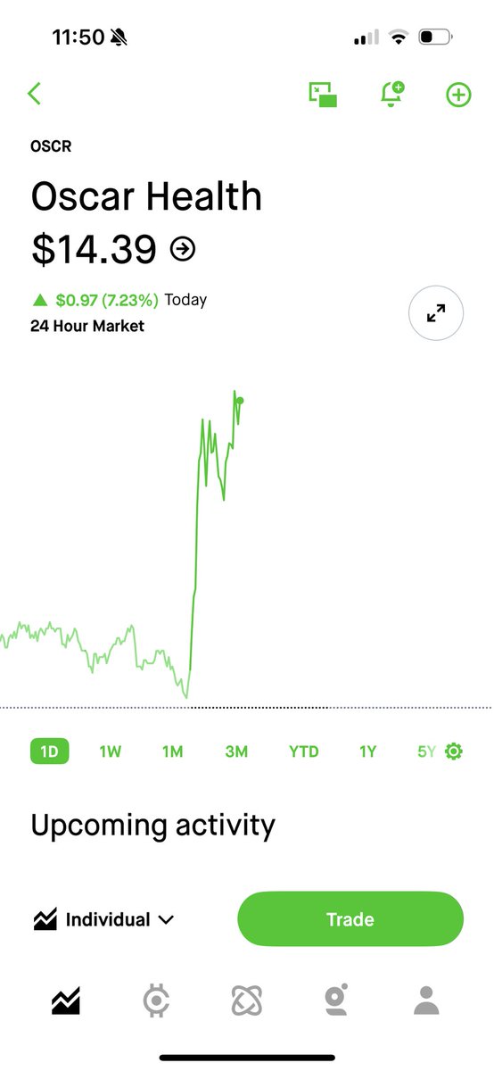 pepemoonboy's tweet image. $OSCR will be the most hated rally of 2025/2026.
The amount of people on X that want it to fail is astounding.
Let the games begin.