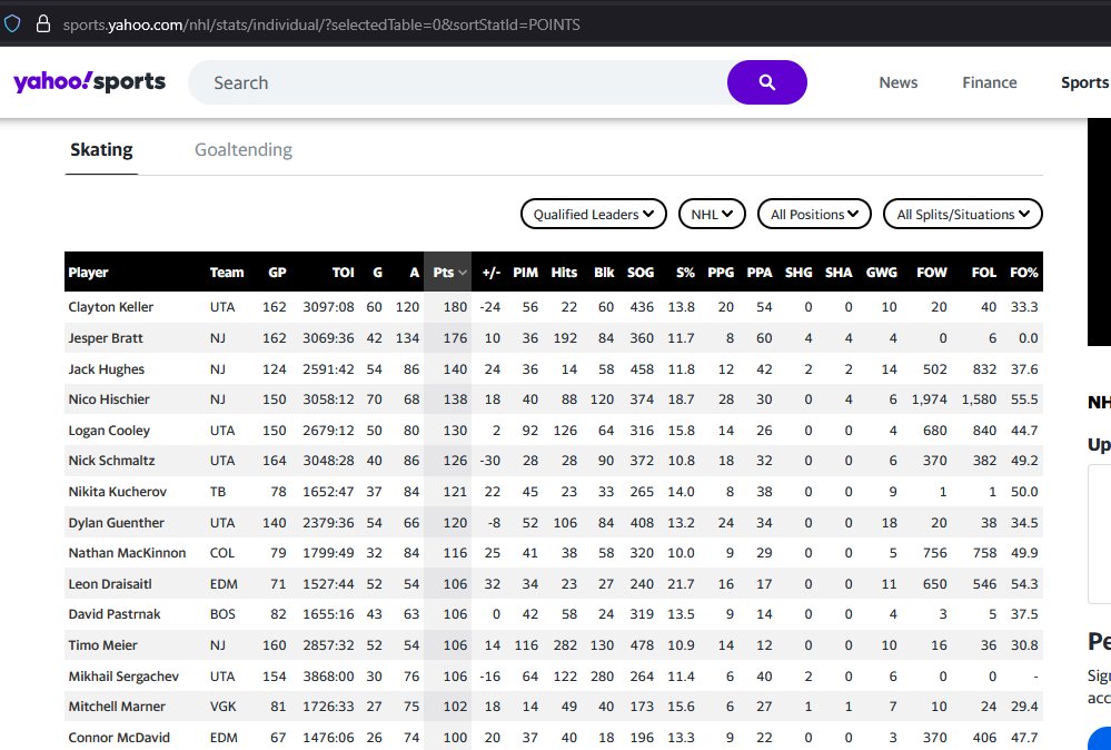 Andr3_B's tweet photo. Look at @ClaytonKeller37  leading the 2024 standings (according to Yahoo Sports lol). Clayton, I'm not sure how you played 162 games last season but you killed it man! https://t.co/91XOZBJUKd