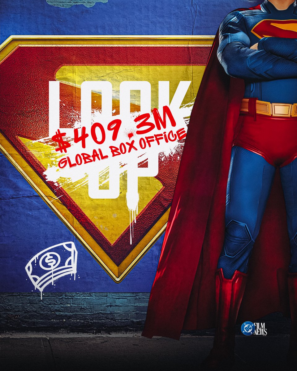 DCFilmNews's tweet image. ‘SUPERMAN’ holds strong with $58.5M in its second weekend (-53%), bringing its 10-day domestic total to $236.2M.
Now the highest-grossing CBM of 2025, with a soaring Global Box Office total of $409.3M!
(Via @DEADLINE)