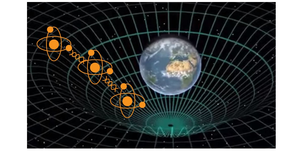 PRX_Quantum's tweet image. A new proposal shows how distributed entanglement between neutral-atom quantum processors can enable measurements of quantum dynamics at length scales where the curvature of spacetime is relevant.
Article: go.aps.org/4f0Mlnj
Viewpoint: go.aps.org/4lBiRPt