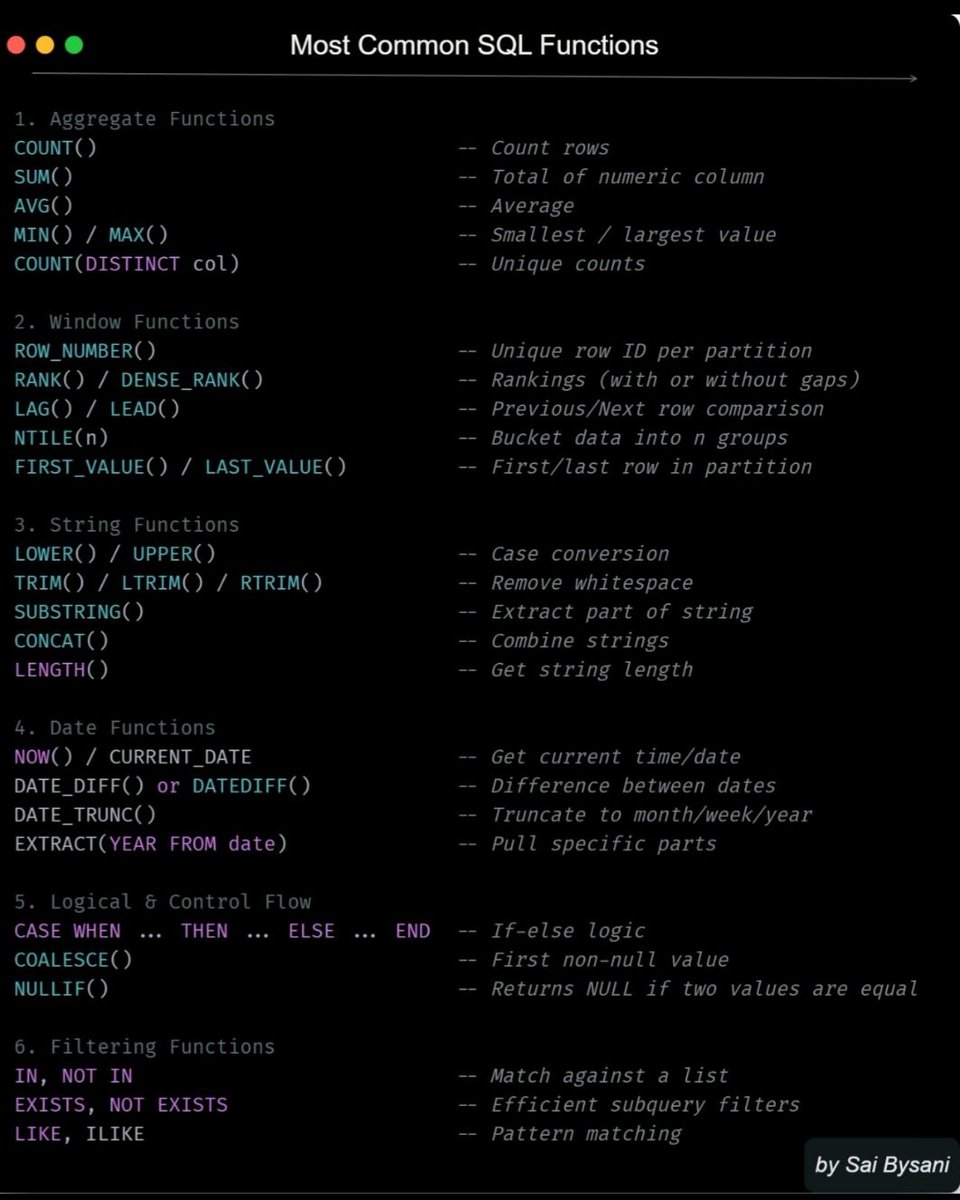 Eyowhite3's tweet image. Most Common SQL Functions.